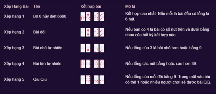 xếp hạng bài