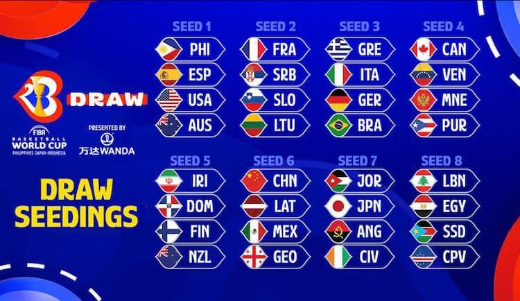 FIBA World Cup 2023