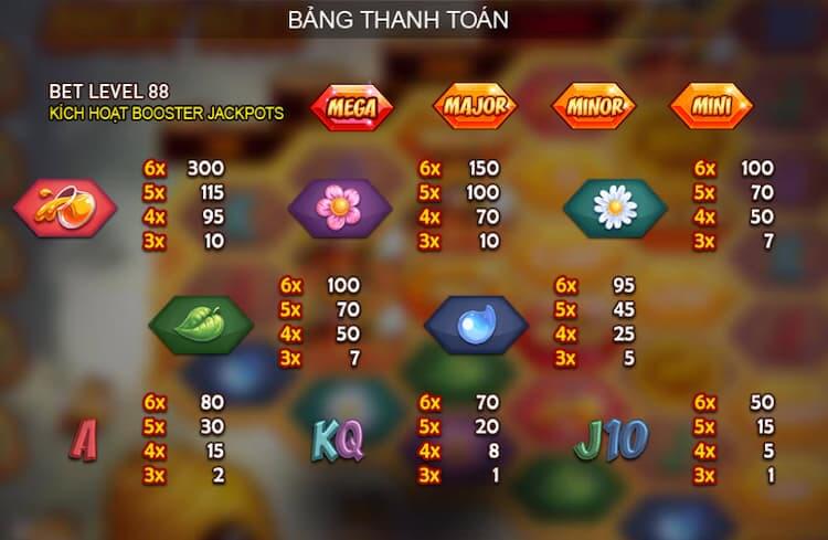Bảng thanh toán Angry Bees