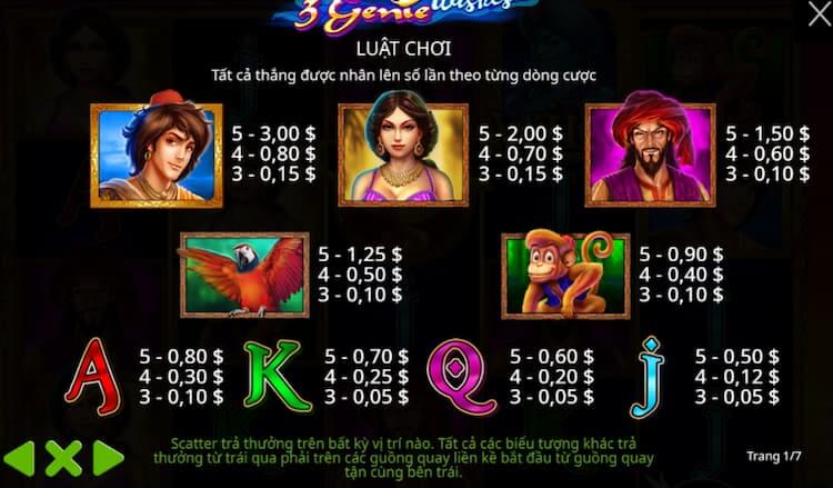 Bảng thanh toán Aladin và cây Đèn Thần