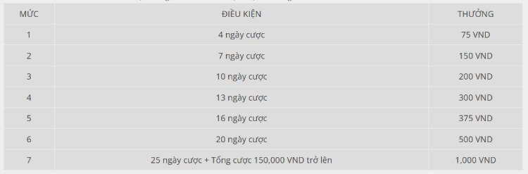tổng cược mùa giải ms